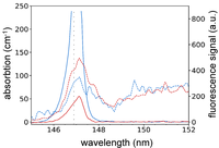 Xe-Kr absorption and emission.png