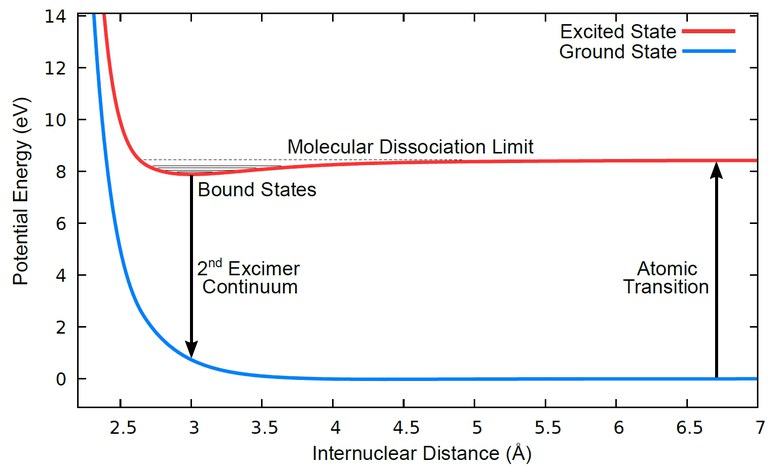 xenon_potential_lines.jpg