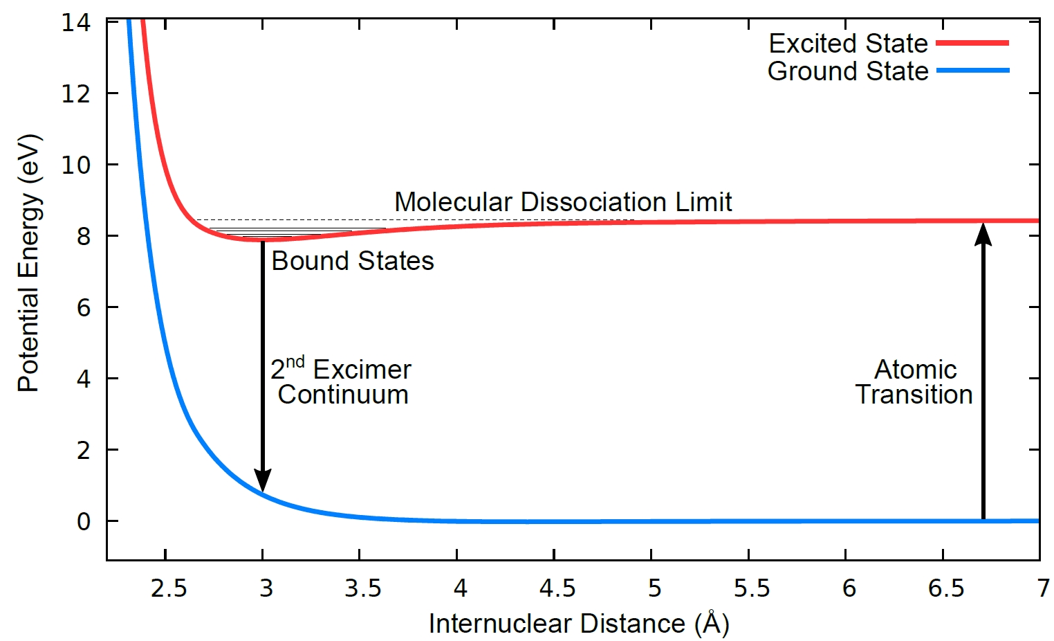 xenon_potential_lines.jpg