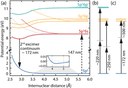 Excitation Scheme